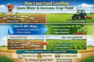 Apogee Agrotech blog covering modern farming techniques, laser land levelling, and agricultural equipment insights